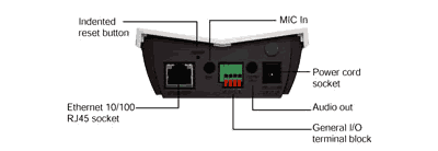 IP7131 Rear View