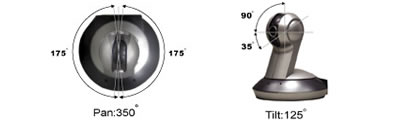 VIVOTEK Network Camera PT7135 Pan/Tilt Range